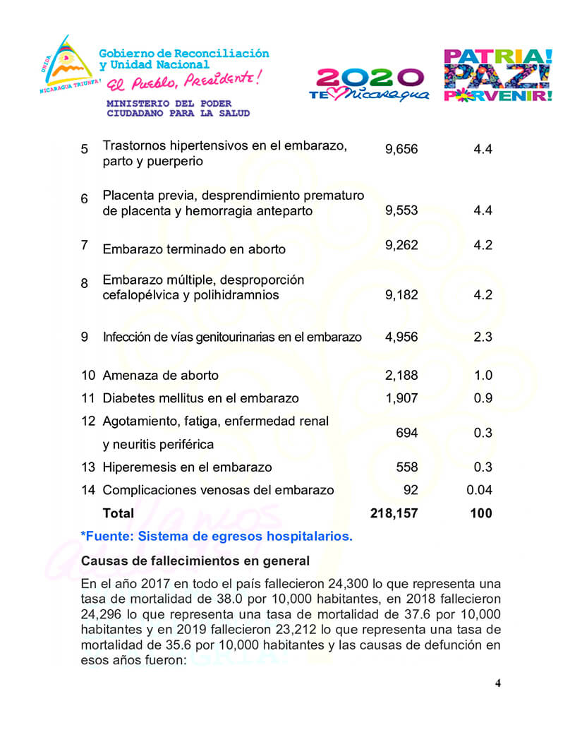 mapa-nacional-de-salud-nicaragua
